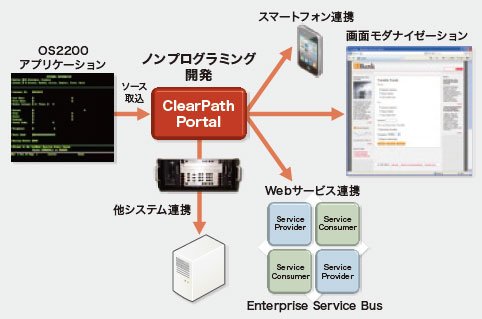 ClearPath Portal