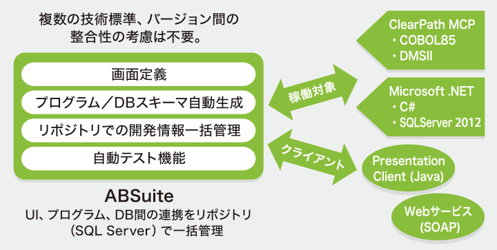 ABSuiteイメージ図