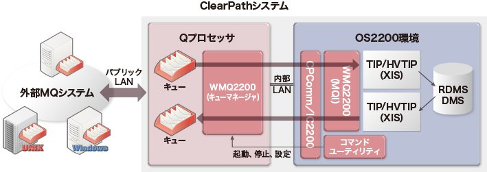 Qプロセッサイメージ図