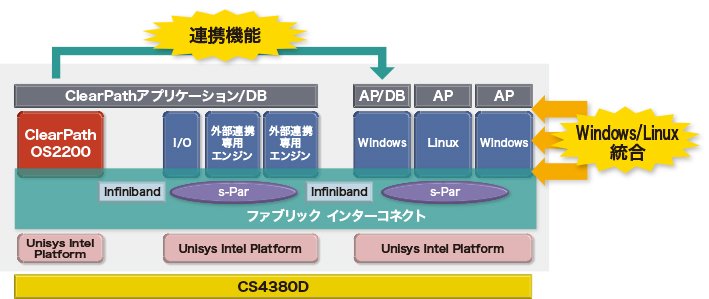 ファブリックベース・インフラストラクチャの採用イメージ図