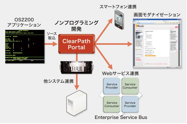 ClearPath Portal