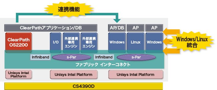 ファブリックベース・インフラストラクチャの採用イメージ図