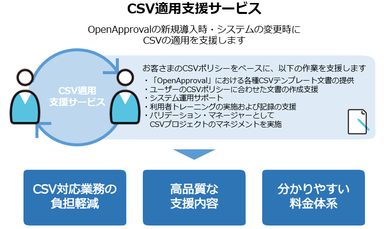 CSV適用サービス：CSV対応業務負荷軽減、高品質な支援内容、分かりやすい料金体系