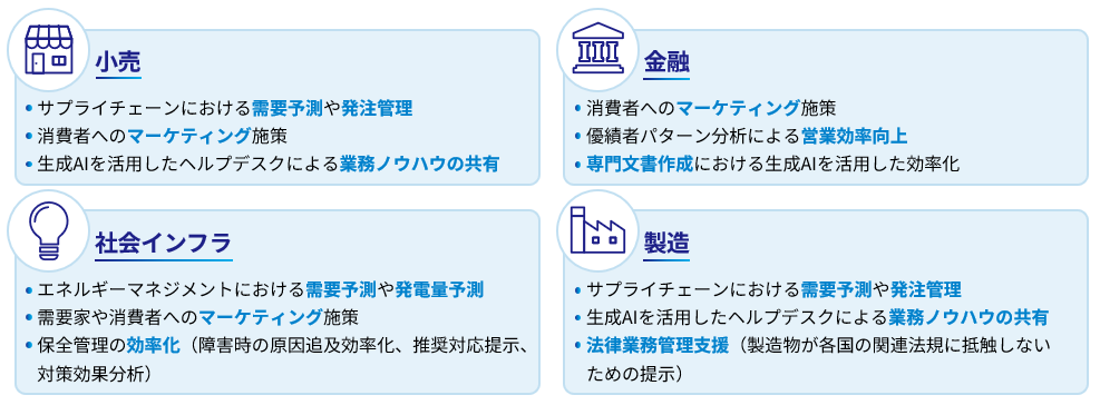 対象業界・業務