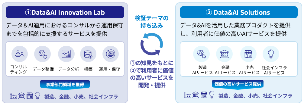 今後の取り組み