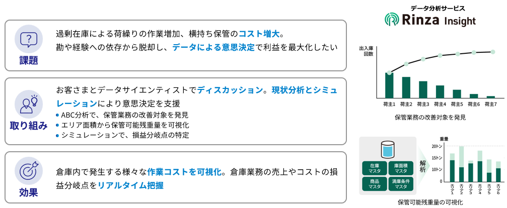 事例:物流倉庫の在庫最適化分析
