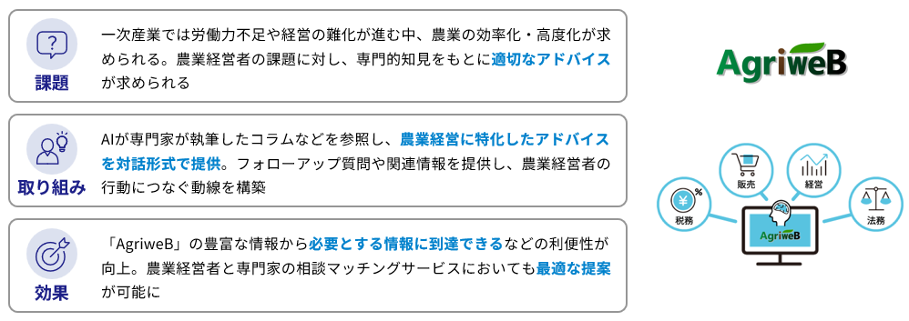 事例:生成AIによる農業の課題解決支援