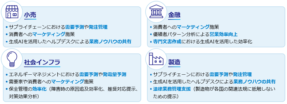 対象業界・業務