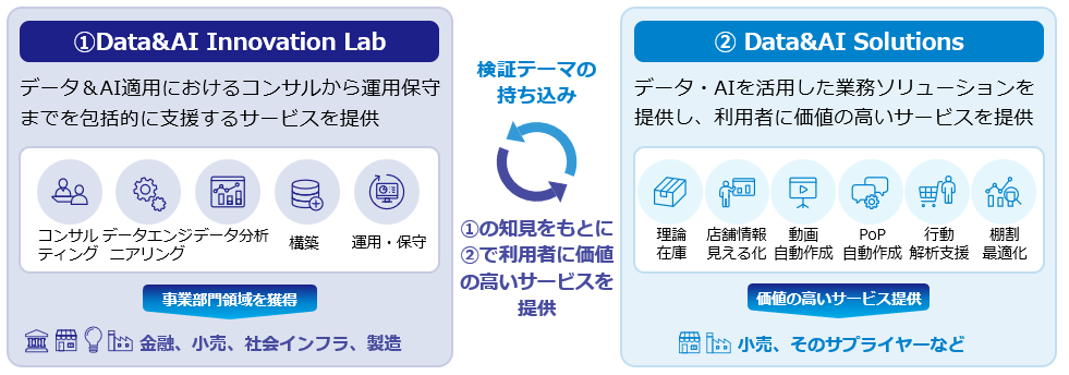 今後の取り組み