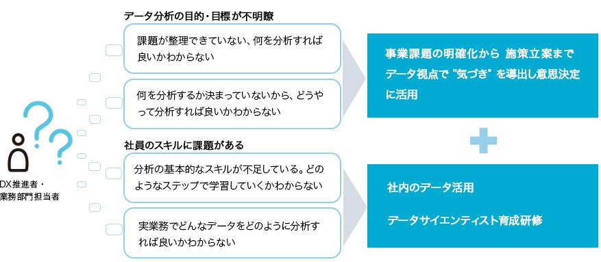 こんなお悩みありませんか?