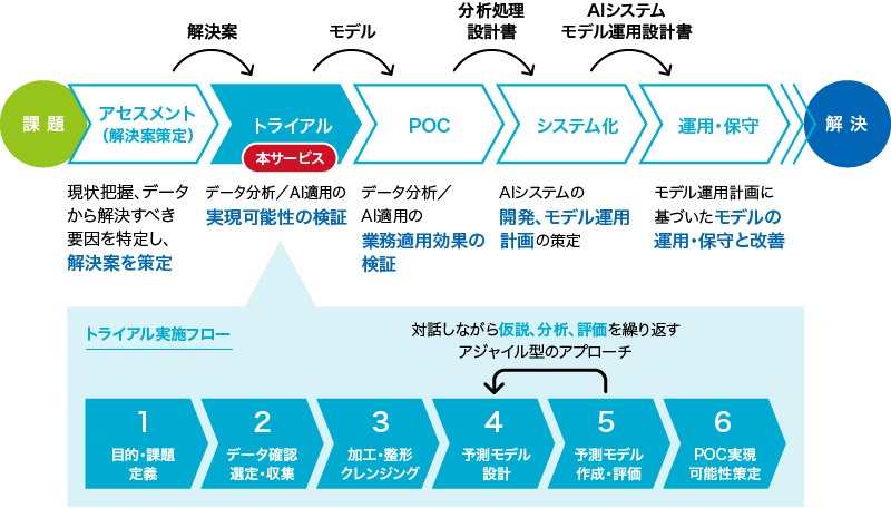 本サービスの立ち位置