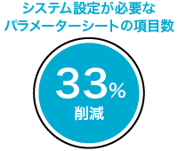 システム設定が必要なパラメーターシートの鵜目数を33%削減。※プロジェクト内で比較可能なリソーSに限定。