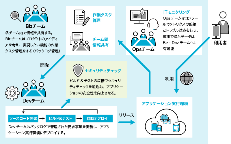 利用イメージ図