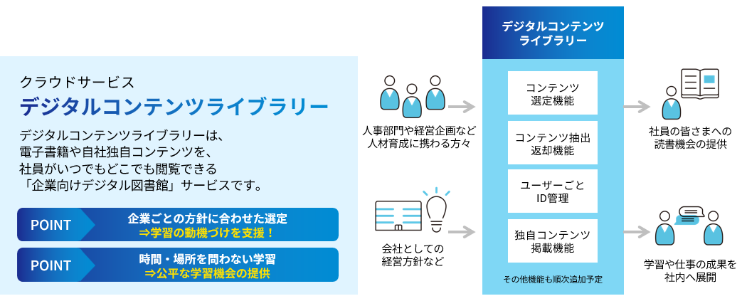 デジタルコンテンツライブラリーで社員全員への公平な学習機会提供
