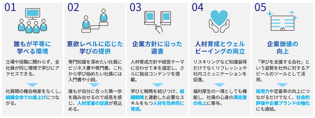 デジタルコンテンツライブラリーの特長と付加価値