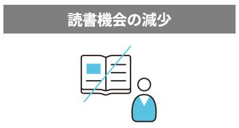 読書機会の減少