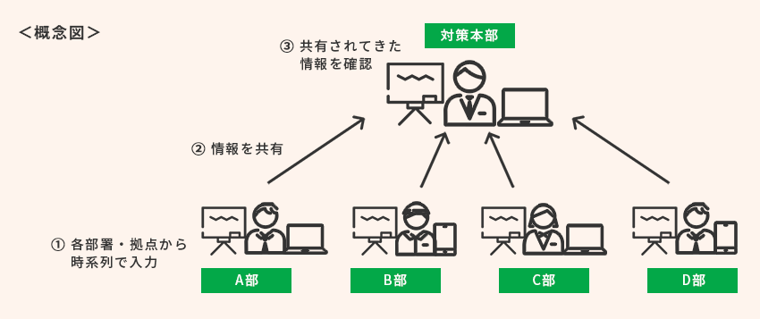 概念図