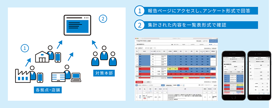 集計表機能