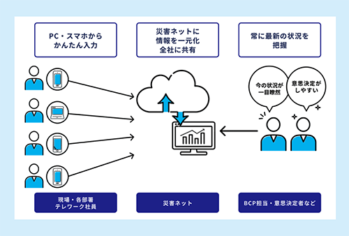 災害ネット「サービス・機能紹介」