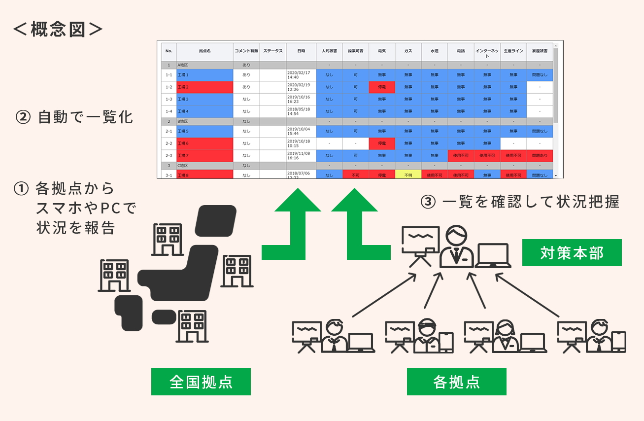 概念図