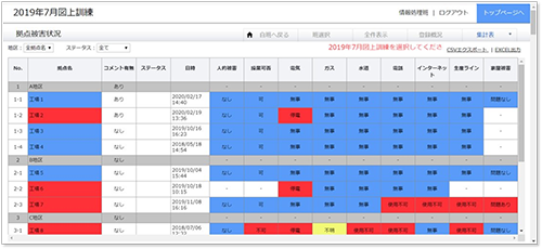 災害ネット「集計表機能」