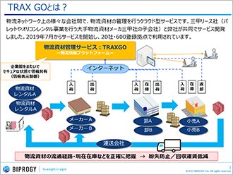 物流パレット管理システムTRAXGOの概要資料