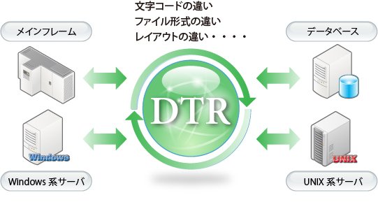 DTRとは