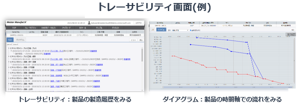 トレーサビリティ画面例