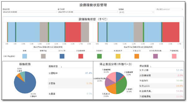 画面イメージ：設備稼働状況管理