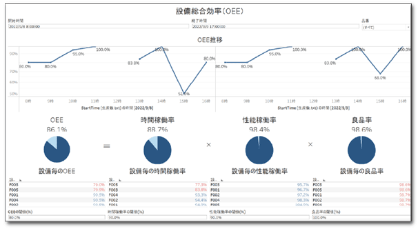 画面イメージ：設備総合効率（OEE）