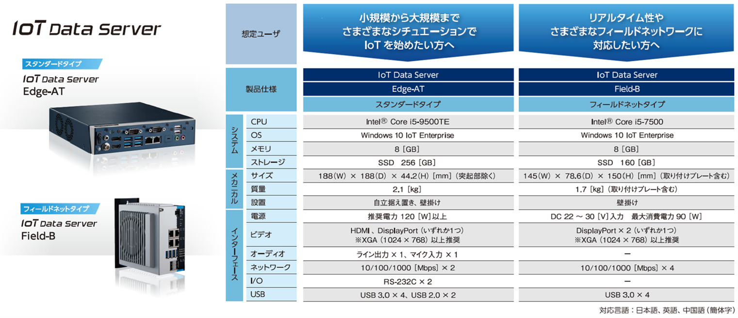 IoT Data Server仕様書