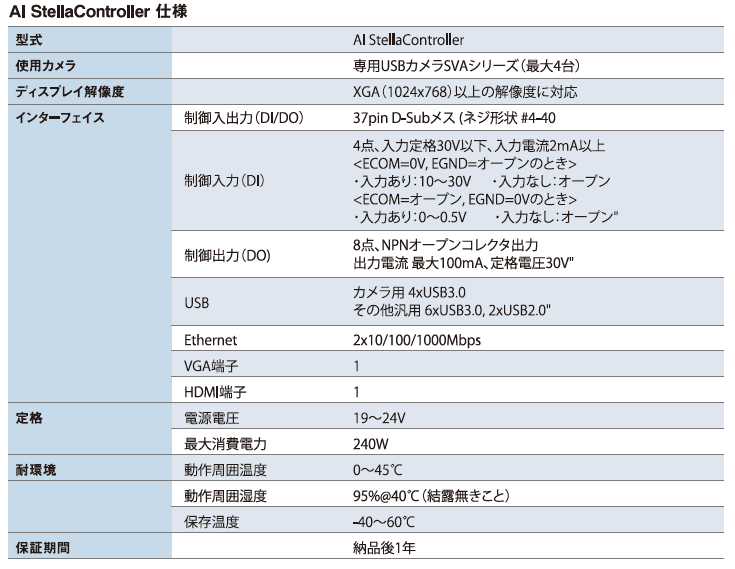 Al StellaController仕様