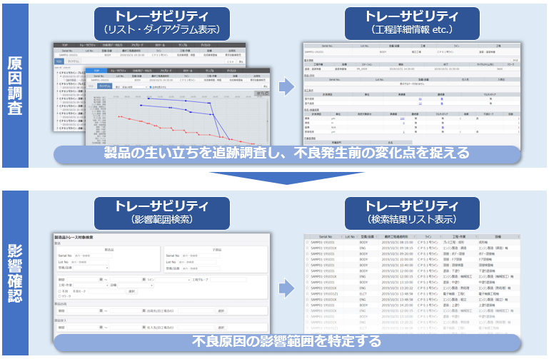 Meister ManufactXトレーサビリティ画面