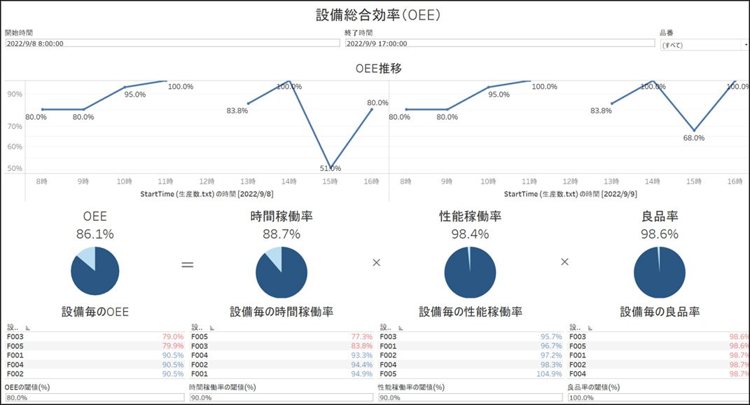 設備総合効率ダッシュボード