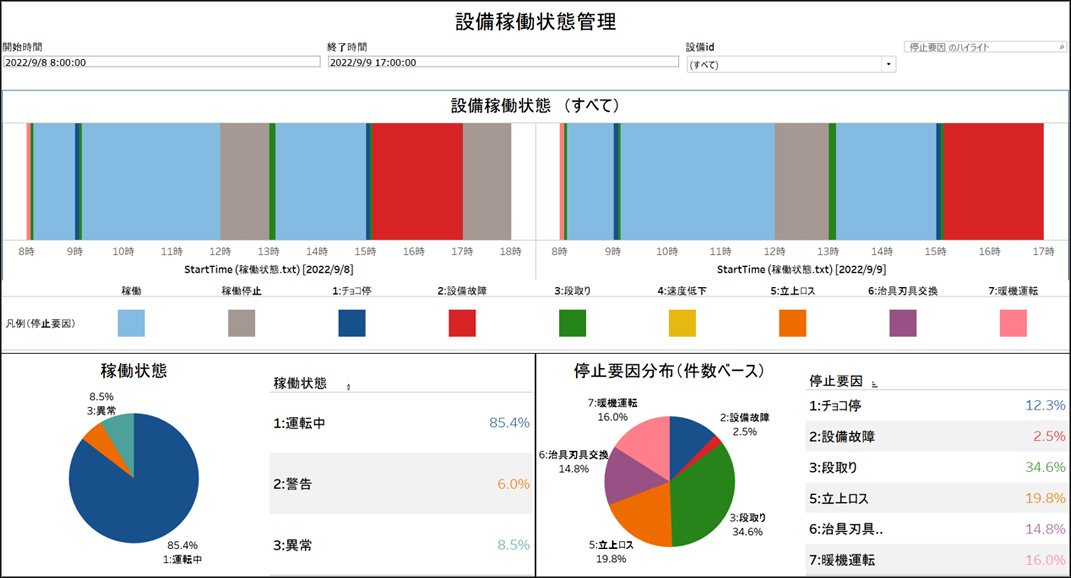 設備稼働状態管理画面