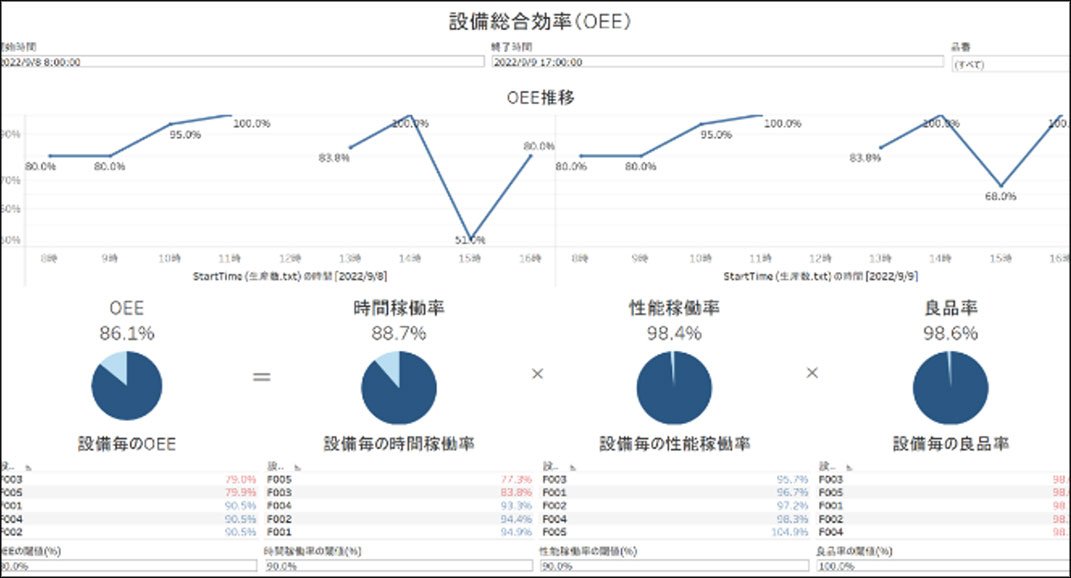 設備総合効率ダッシュボード