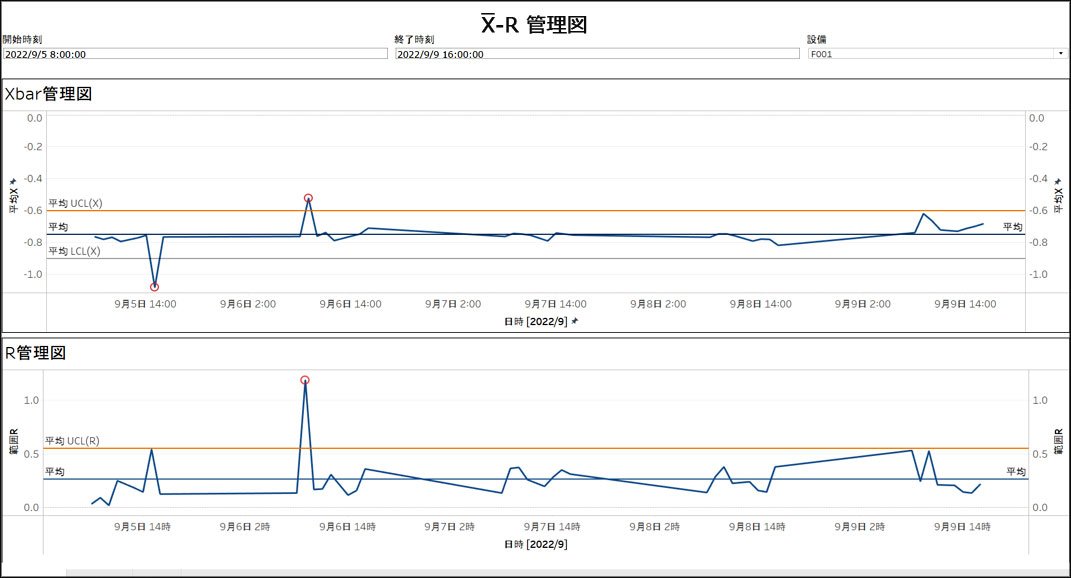 Xbar-R管理図画面
