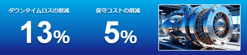 ダウンタイムロスの削減：13%、保守コストの削減：5%