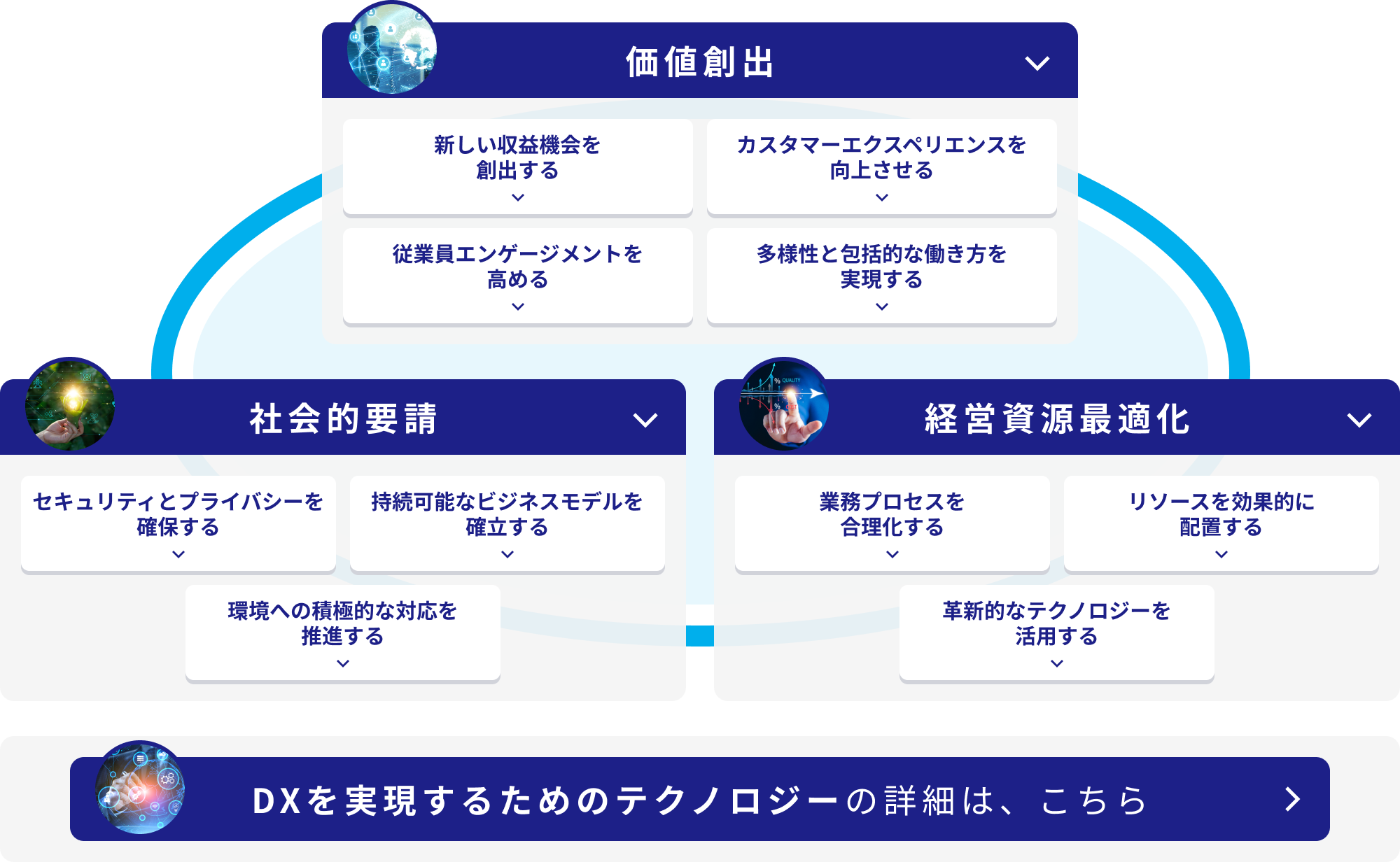 BIPROGYのデジタルトランスフォーメーション（DX）