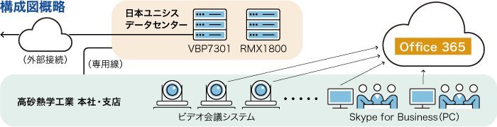 構成図概略