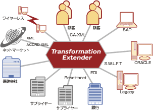 Transformation Extender