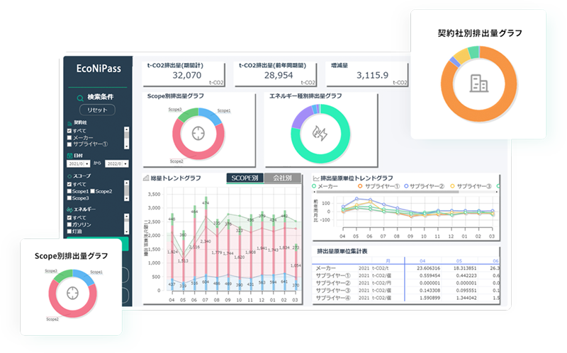 EcoNiPass画面イメージ