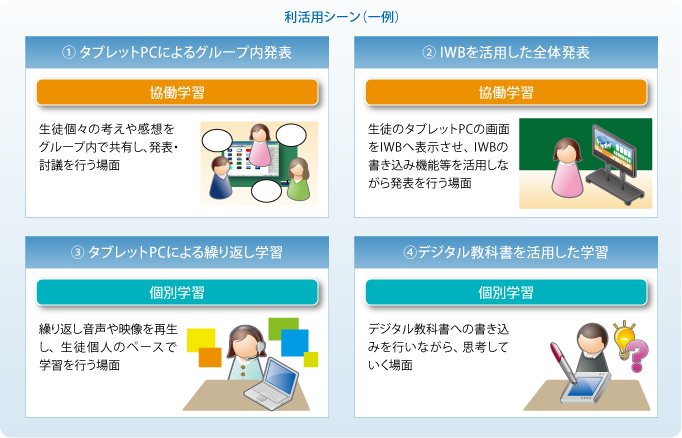 利活用シーン(一例)