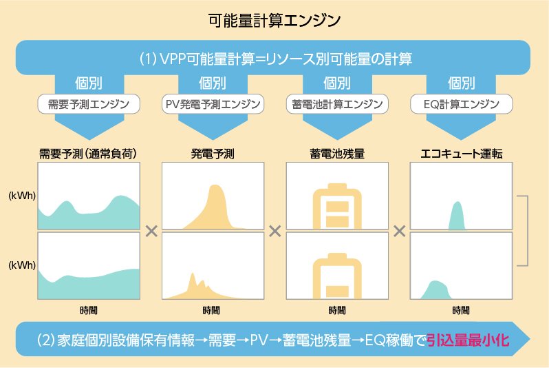 可能量計算エンジンイメージ