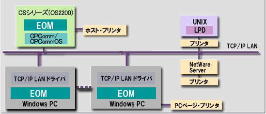 EOM概要図