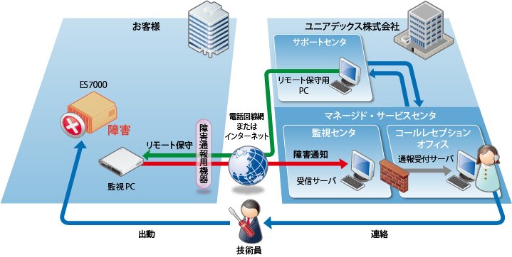 概要図