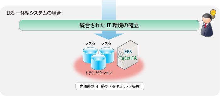 EBS一体型システムの場合:統合されたIT環境の確立