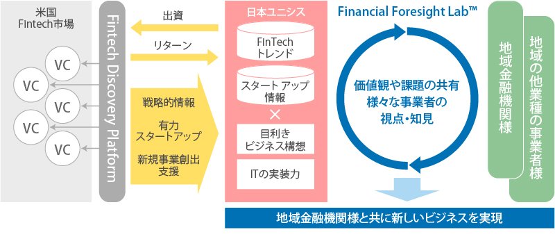 新たなビジネスモデルの創出イメージ