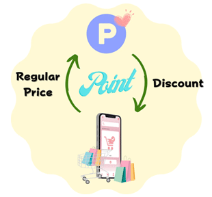 POINT：Regular Price ⇔ Discount