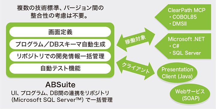 ABSuiteイメージ図